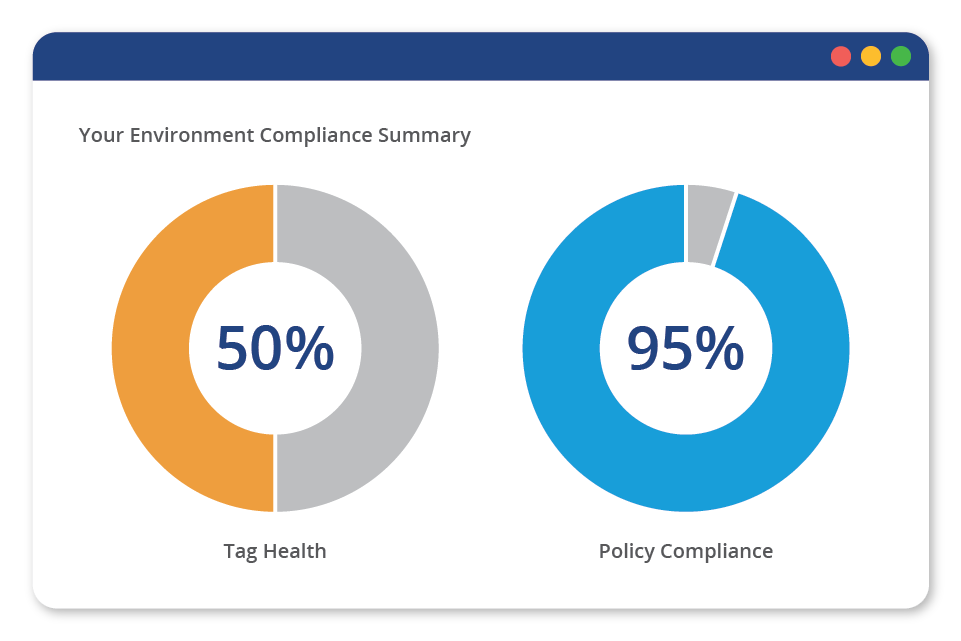 GovCloud Compliance