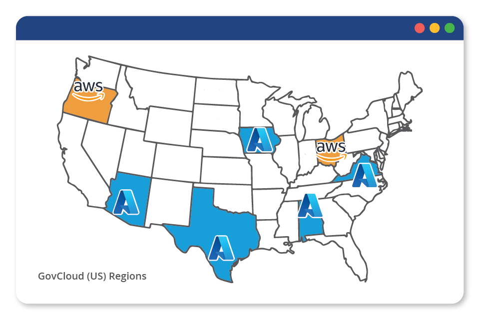 GovCloud Regions